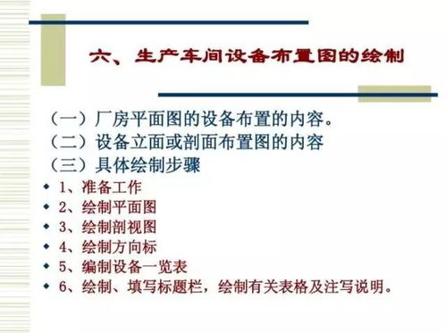 食品工廠生產工藝軟件開發的設計指南