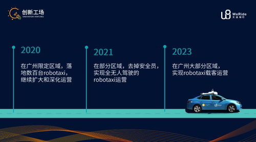 疫情后無人駕駛破局 行業癢點轉痛點，技術研發與生物技術推廣提速